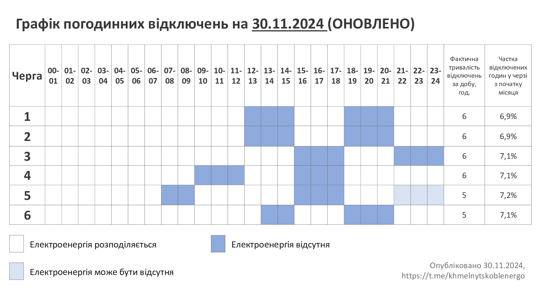 ГПВ-30.11.24-